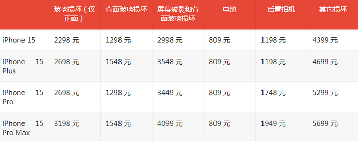 宝山苹果15维修站中心分享修iPhone15划算吗